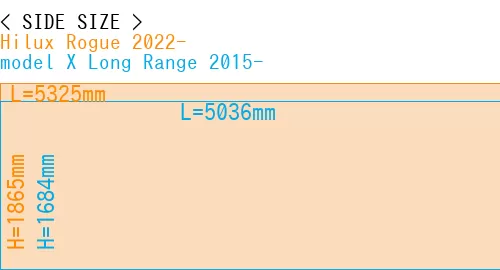 #Hilux Rogue 2022- + model X Long Range 2015-